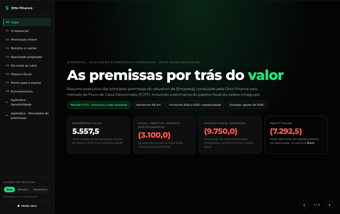 Recorte do entregável Painel de Performance da Otto Finance