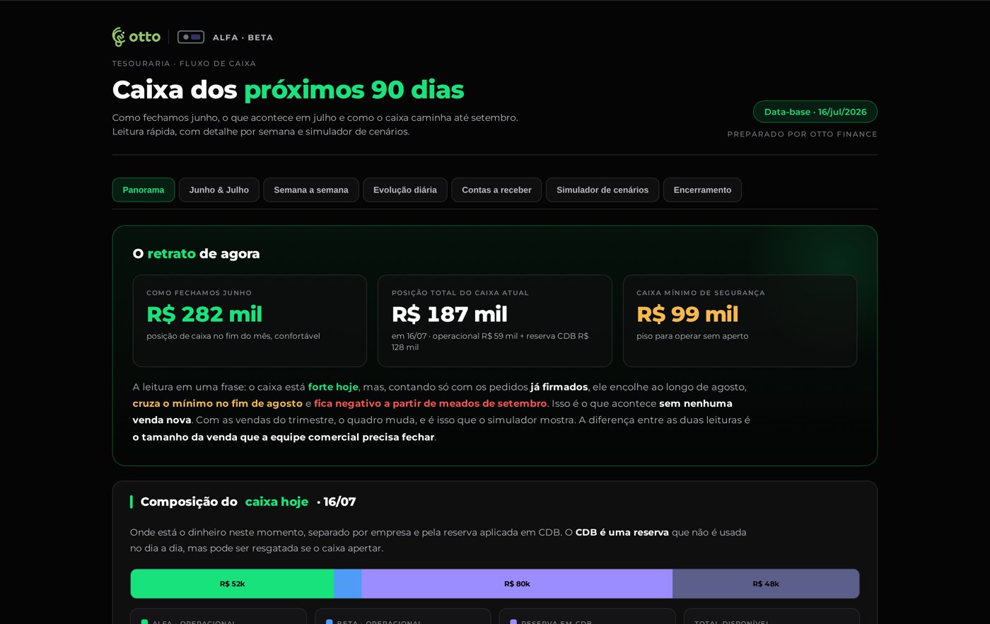 Recorte do entregável Fluxo de Caixa · 90 dias da Otto Finance