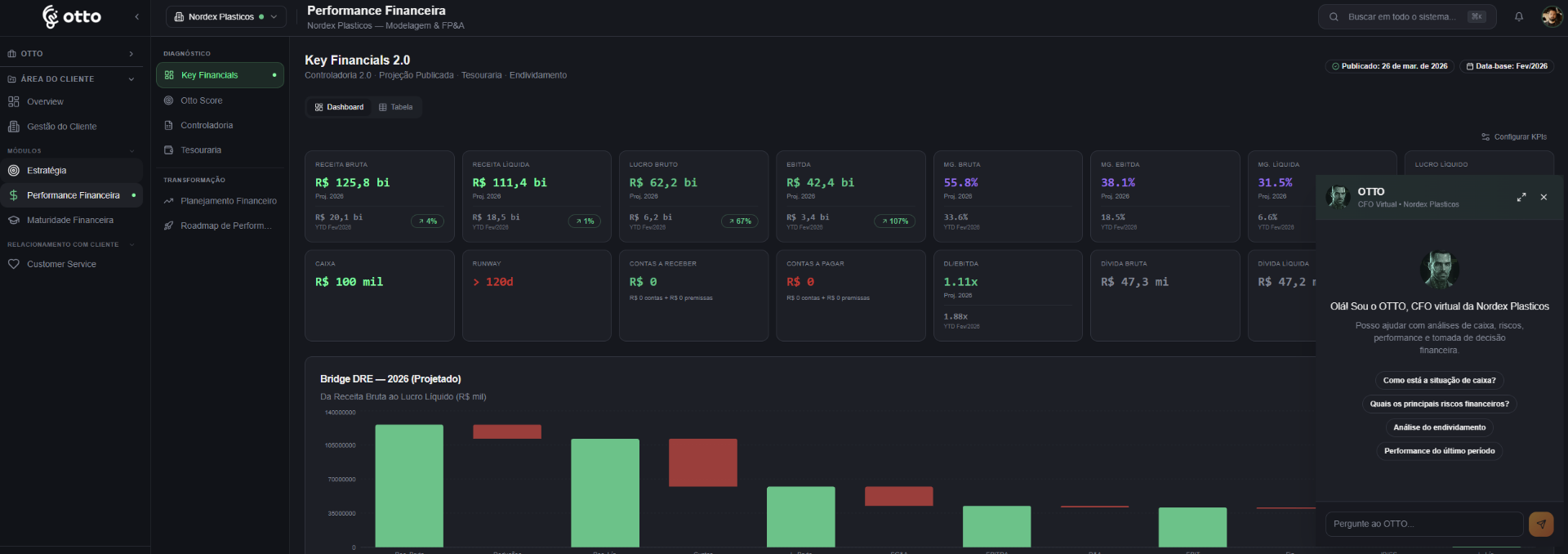 Diagnóstico — Key Financials 2.0